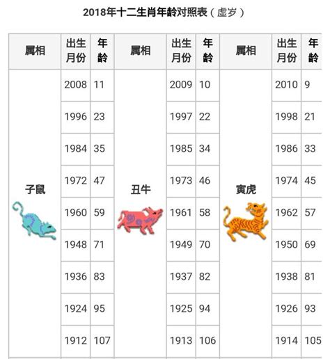 69年次生肖|【十二生肖年份】12生肖年齡對照表、今年生肖 